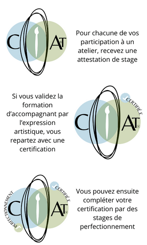 Certifications et attestation coaching art therapie